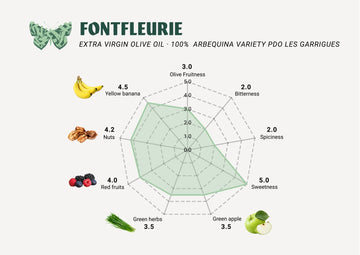 Fontfleurie Extra Virgin Olive Oil