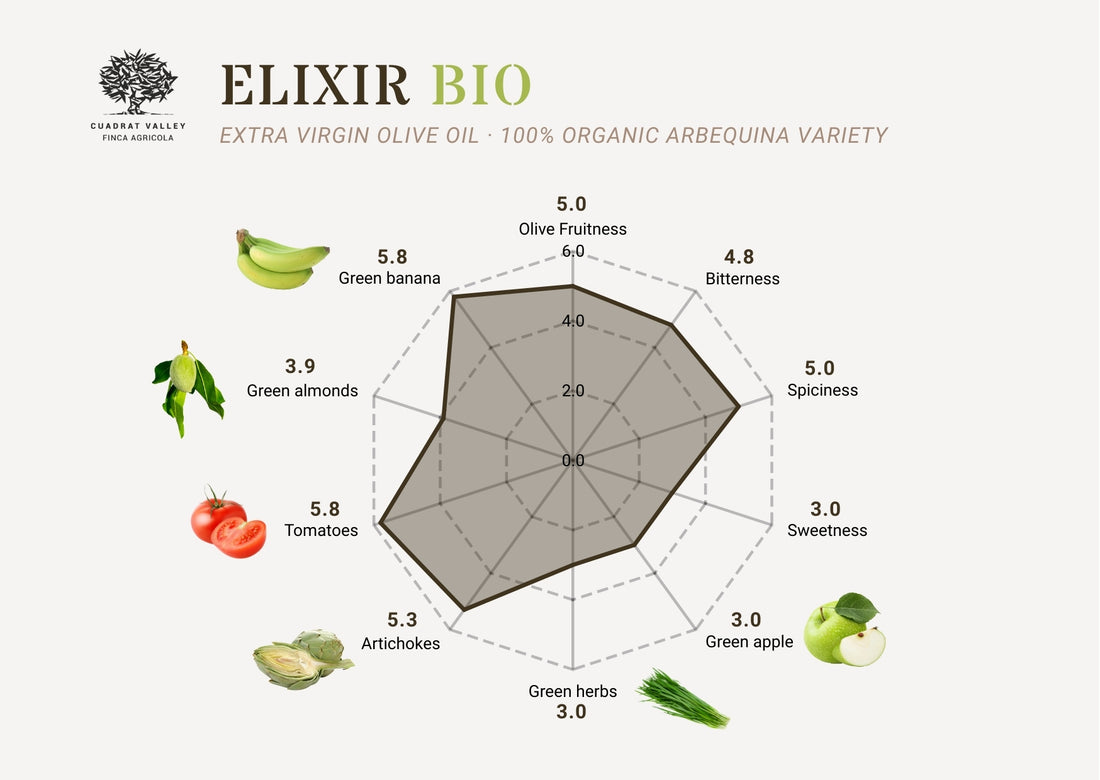 ELIXIR Bio Extra Virgin Olive Oil