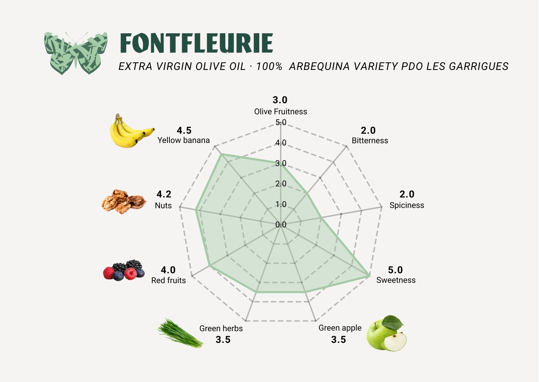 Fontfleurie Extra Virgin Olive Oil